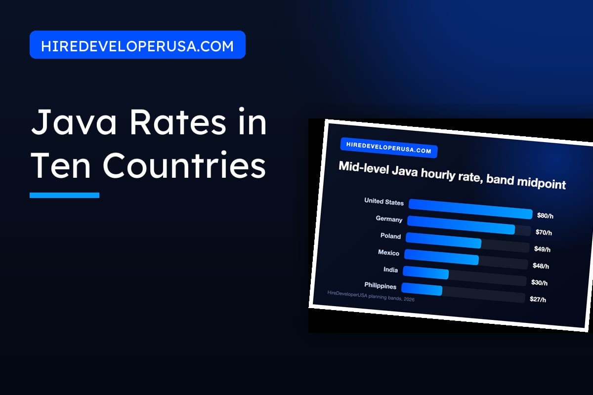 Cover for a 2026 guide to Java developer hourly rates by country, comparing mid-level rates from $95 an hour in the United States down to $20 an hour in the Philippines.