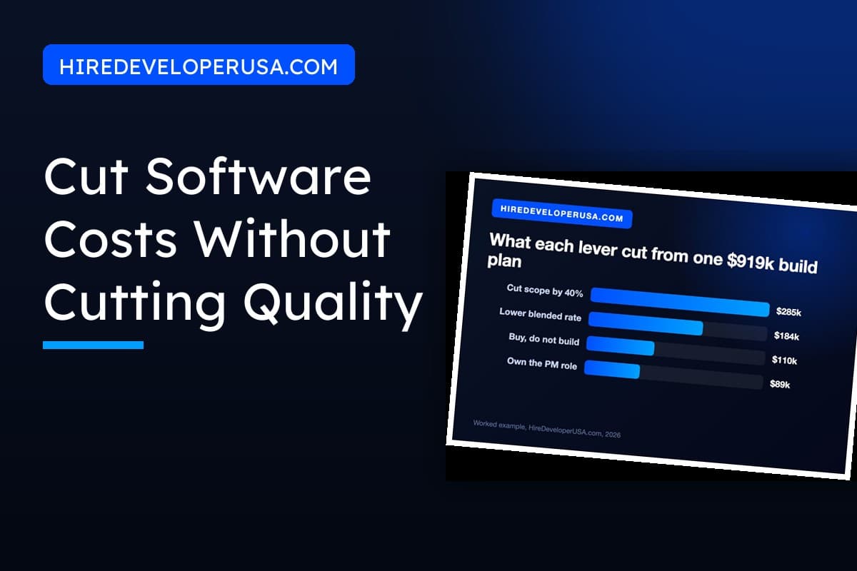 How to reduce software development costs: savings by lever on a $919,200 US build plan