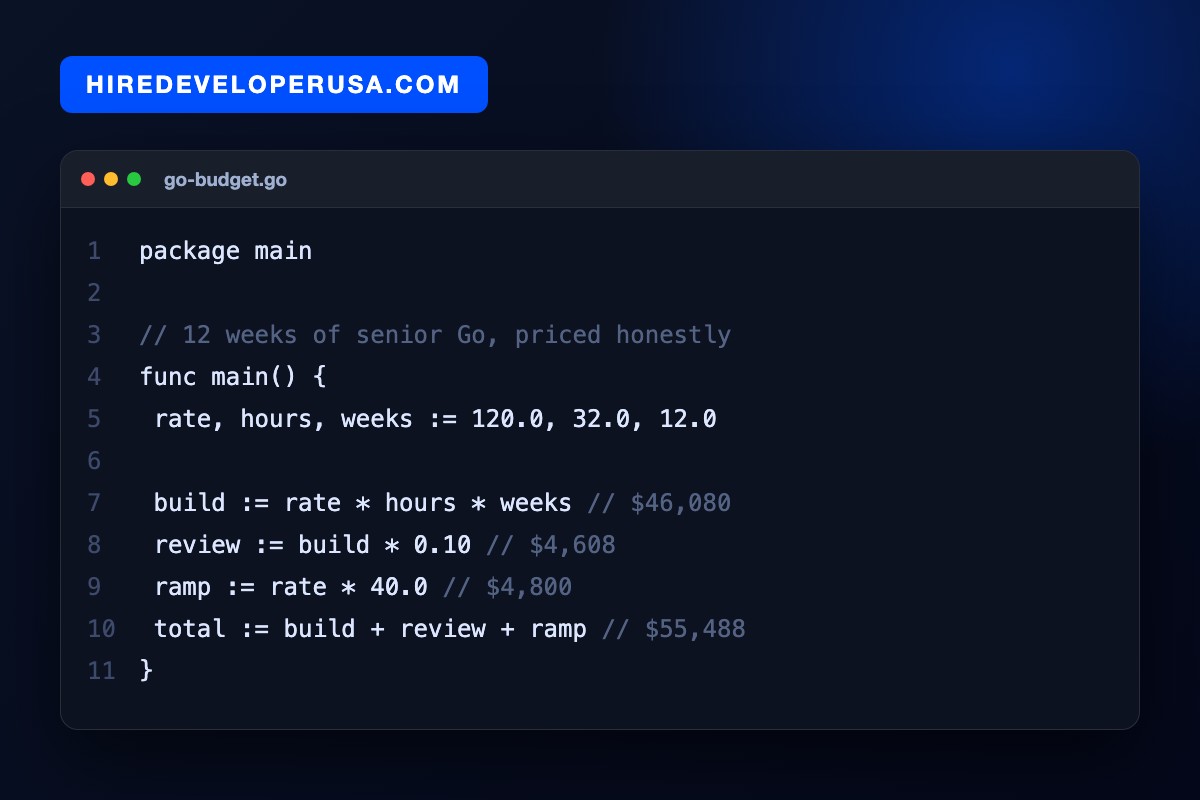 Terminal card showing Go code that prices a 12-week engagement: $46,080 of build hours plus $4,608 of review time and $4,800 of ramp-up, for a total of $55,488.