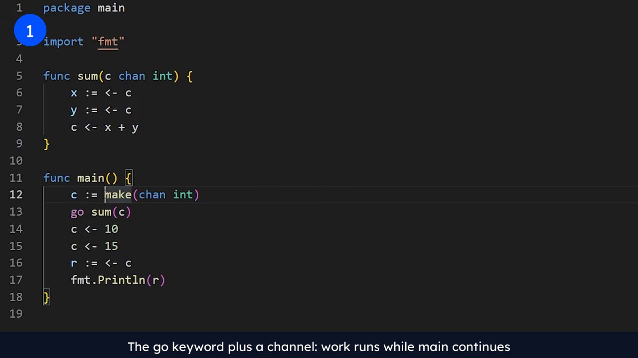 Go source code showing a goroutine started with the go keyword and an integer channel created with make, the concurrency pattern behind Golang developer hourly rates.