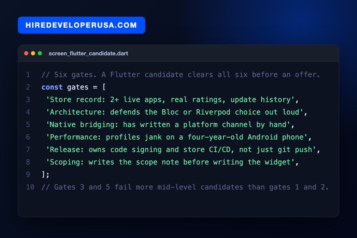 Terminal style card listing the six Flutter hiring gates as Dart code: store record, architecture, native bridging, performance profiling, release ownership and scoping.
