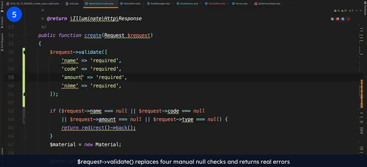 Laravel controller code showing a $request->validate() block with required rules for name, code, amount and type replacing four manual null checks that returned no error messages.