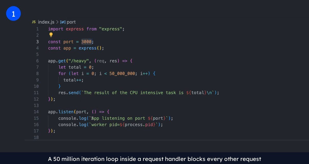 Screenshot of an Express route for the /heavy endpoint whose 50 million iteration loop runs inside the request handler and blocks the Node.js event loop for every other request in the process.