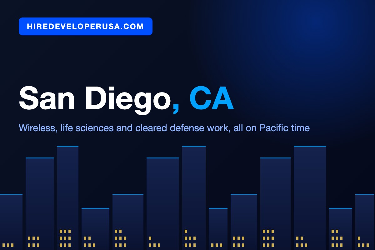San Diego, California skyline card for hiring software developers, noting the city's wireless, life sciences and cleared defense engineering markets on Pacific time