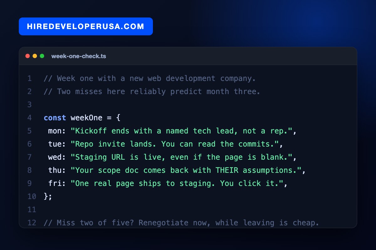 Code card listing a five-day test for a new web development company: named tech lead Monday, repo access Tuesday, staging URL Wednesday, annotated scope Thursday, one shipped page Friday