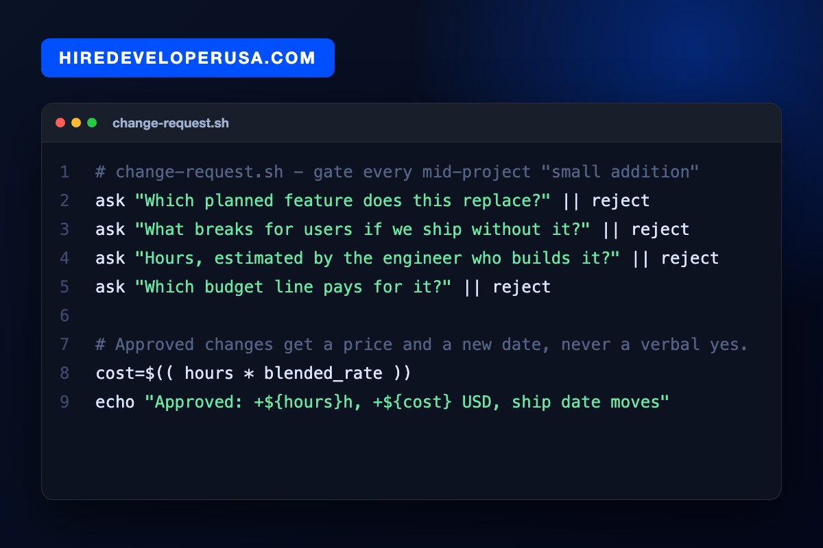 Change request checklist written as a shell script: each mid-project addition must name the planned feature it replaces, what breaks without it, the engineer's own hour estimate and the budget line that pays for it, then the script prices the change in hours times blended rate