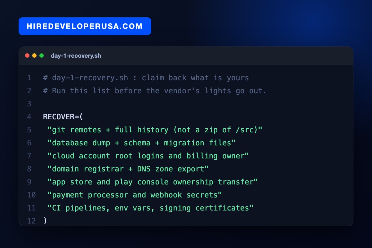 Day one recovery checklist showing the seven assets to claim when a software vendor shuts down: git history, database dump, cloud root access, DNS, app store ownership, payment secrets and CI certificates.