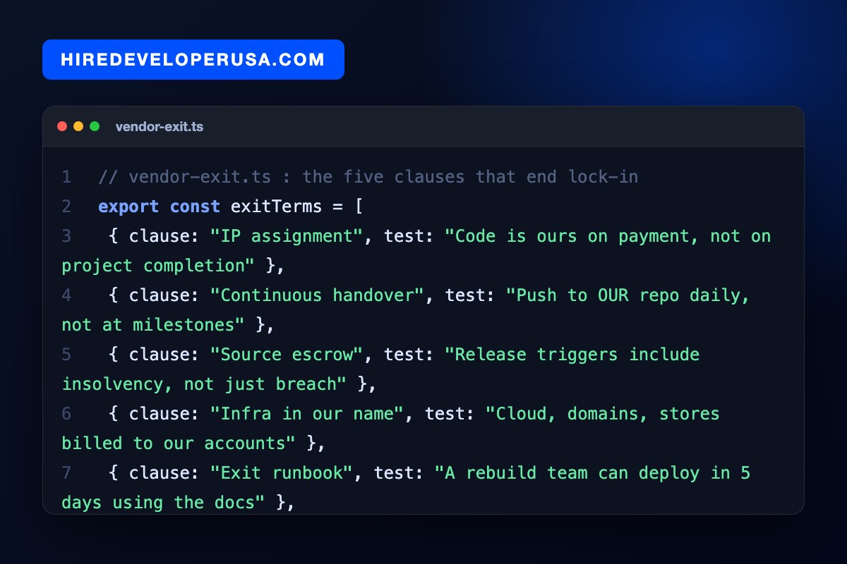 Code card listing the five anti lock-in contract clauses: IP assignment on payment, continuous handover to your own repository, source escrow with insolvency triggers, infrastructure billed in your name and a tested exit runbook.