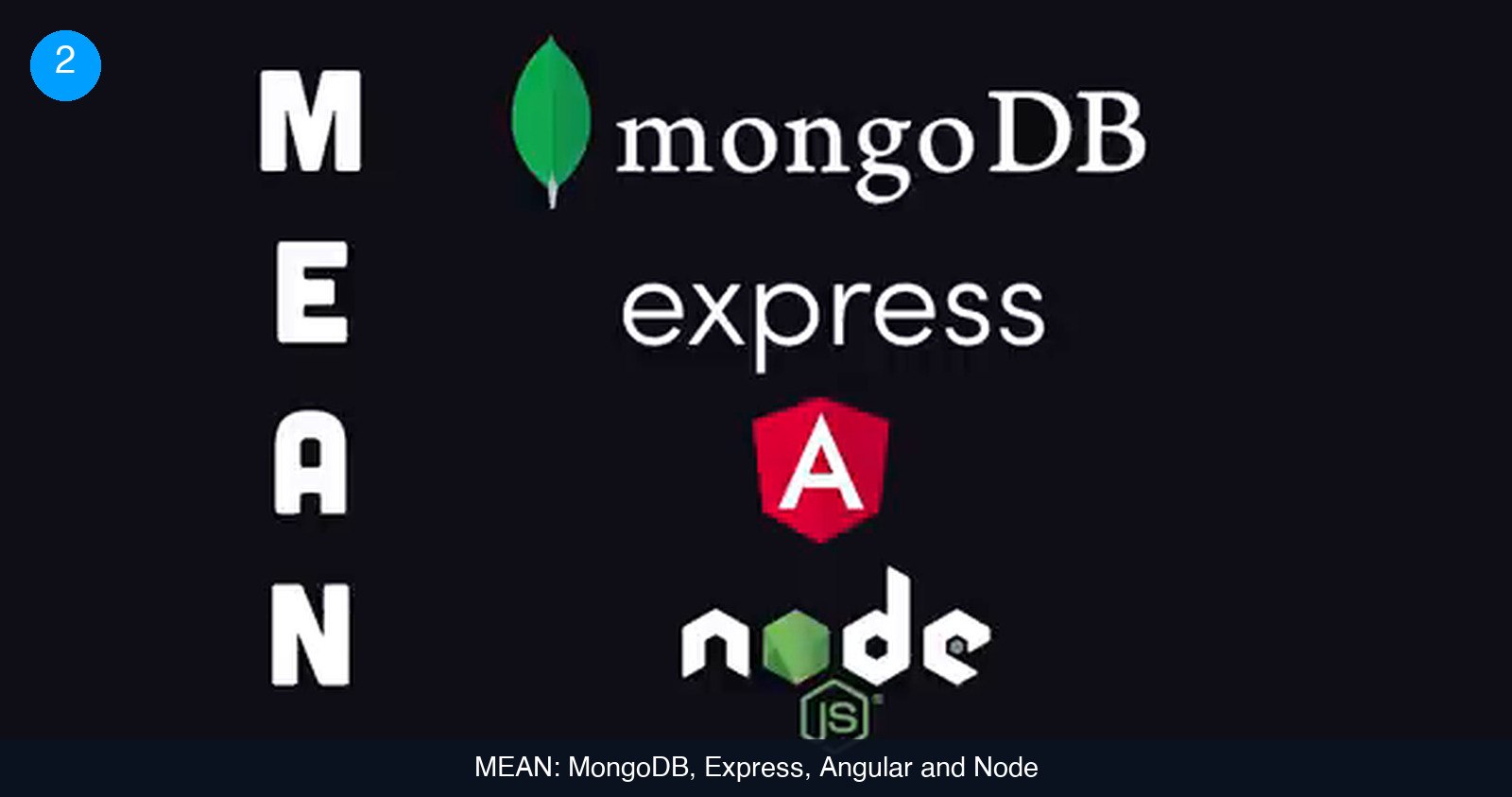 Slide spelling out the MEAN acronym vertically, with each letter matched to a logo: M for MongoDB, E for Express, A for Angular, N for Node.js