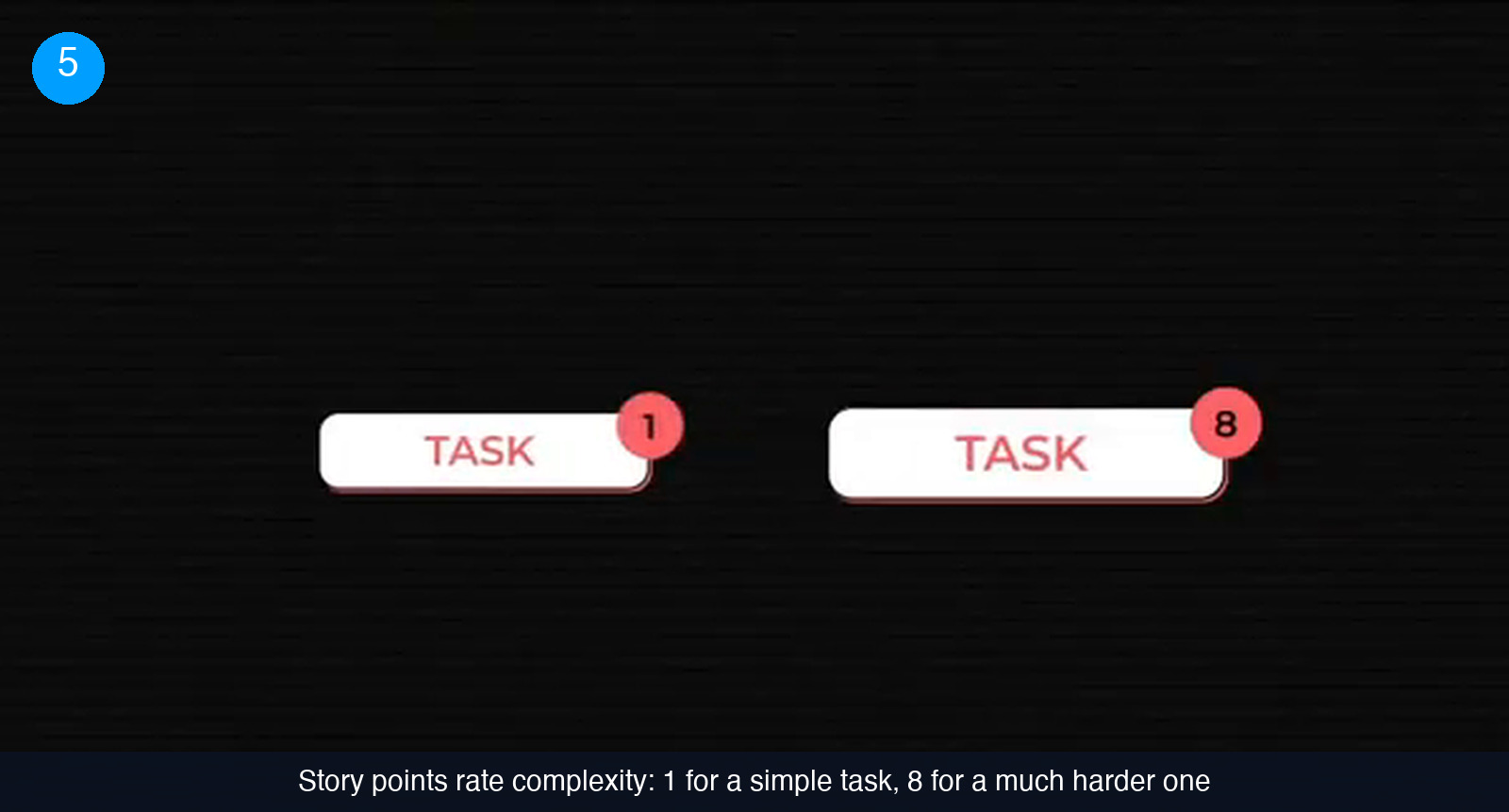Two white cards labelled TASK on a dark background, the left one carrying a red badge with the number 1 and the right one a red badge with the number 8