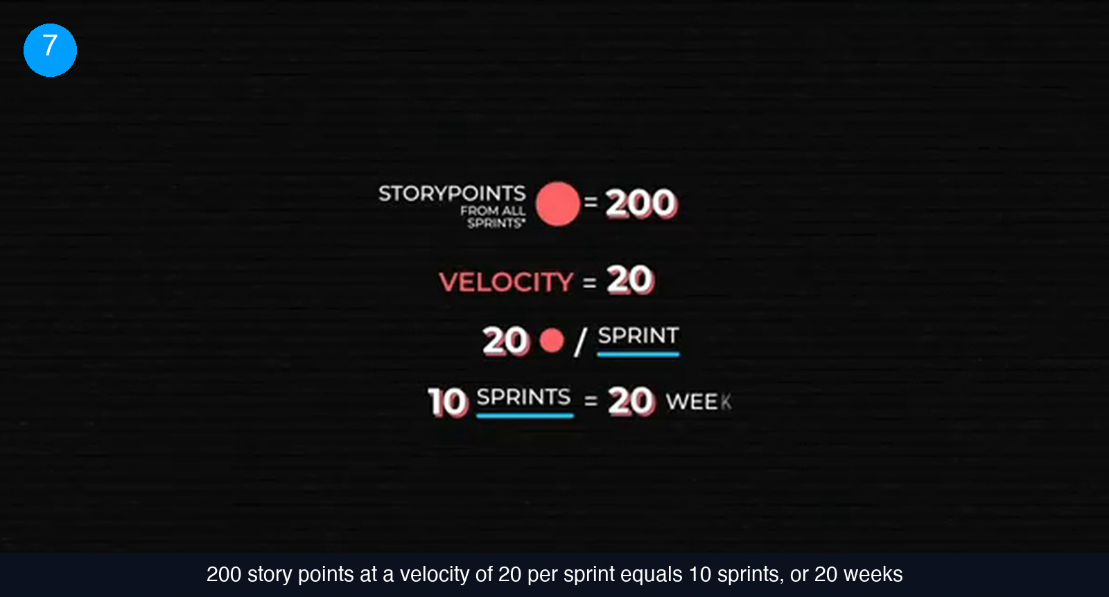 Calculation on a dark background: story points from all sprints equals 200, velocity equals 20, 20 points per sprint, 10 sprints equals 20 weeks