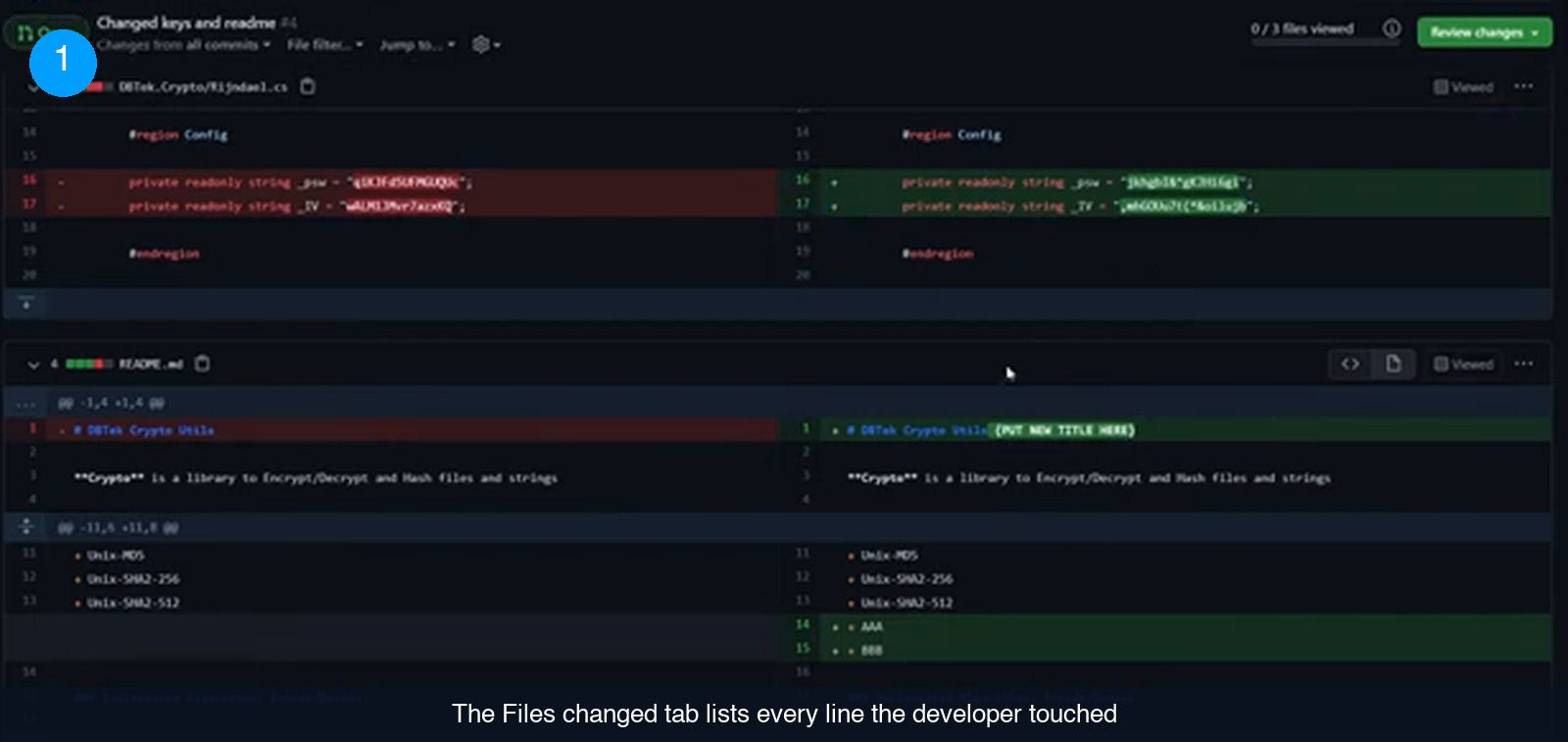 GitHub Files changed tab showing a two-column diff, removed lines in red on the left and added lines in green on the right, with a files viewed counter and a Review changes button in the toolbar