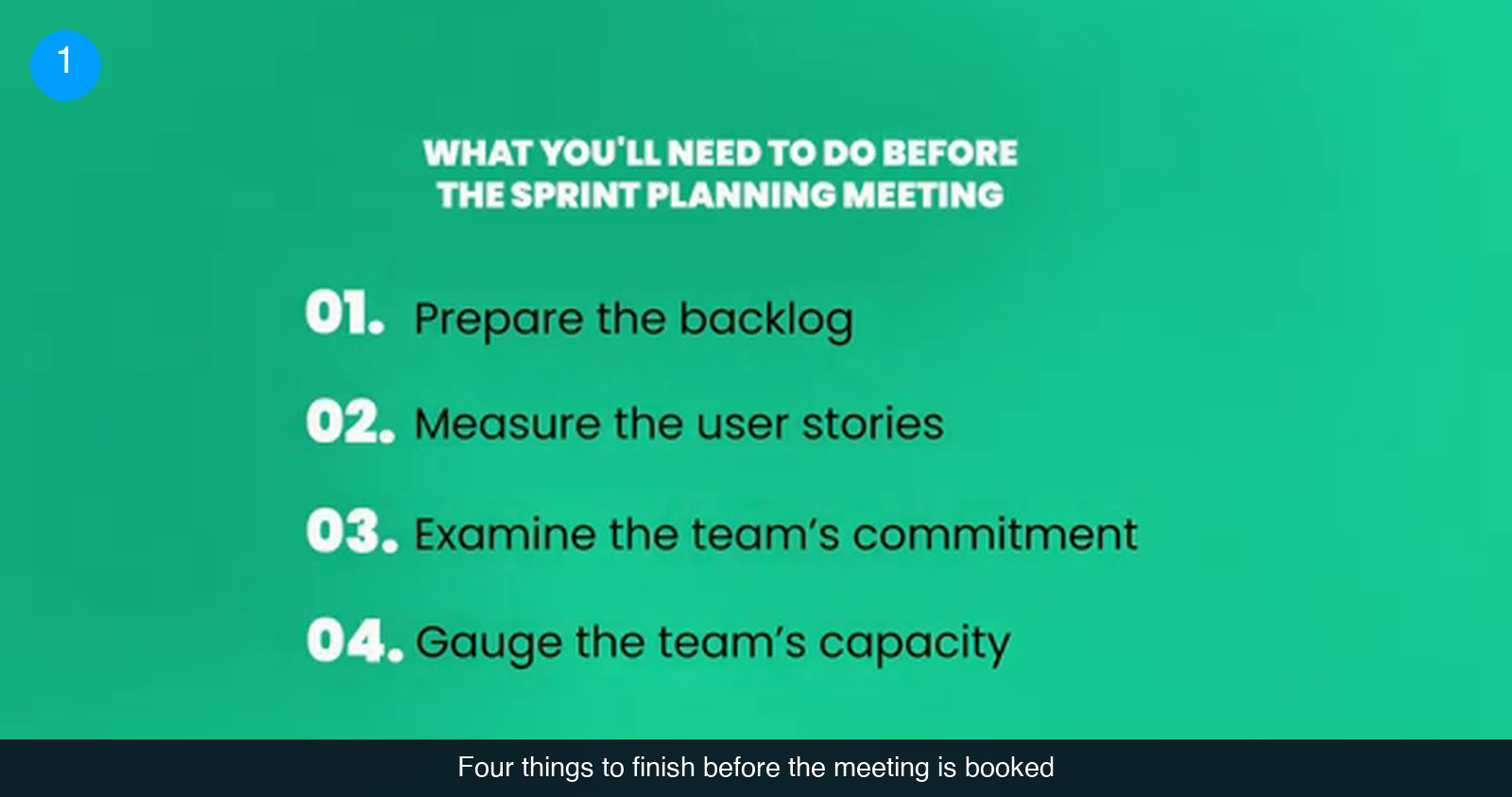 Green slide titled What you'll need to do before the sprint planning meeting with four numbered items: prepare the backlog, measure the user stories, examine the team's commitment, gauge the team's capacity