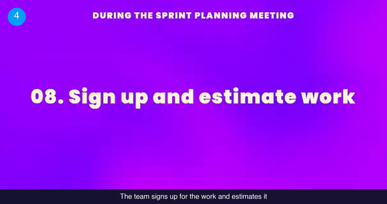Purple slide labeled During the sprint planning meeting with the heading 08. Sign up and estimate work
